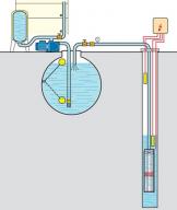 Borehole pumps