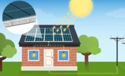 The Advantages of Solar Power Systems: How Going Solar Can Benefit Your Home