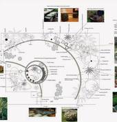 Detailed landscaping design plans