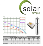 Solar Simple Klerksdorp Industrial Solar Energy & Battery Back-up 4_small