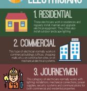 Nebula Electrical Northmead Electricians 3_small