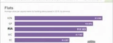 Customer Needs Survey Strydom Renovations