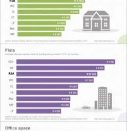 Customer Needs Survey Strydom Renovations