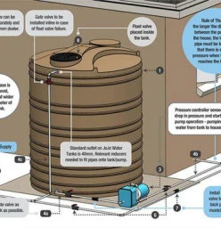 water backup systems